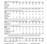 2003 UNHCR Statistical Yearbook PDF file screenshot