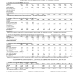 2004 UNHCR Statistical Yearbook PDF file screenshot