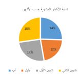 Empowering Civil Society through Media: 2018 Report  PDF file screenshot
