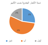 Empowering Civil Society through Media: 2019 Quarter Three Report PDF file screenshot