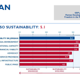 2018 Civil Society Organization Sustainability Index for Jordan PDF file screenshot