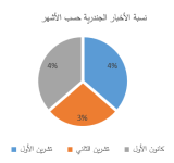 Empowering Civil Society through Media: 2019 Quarter Four Report   PDF file screenshot