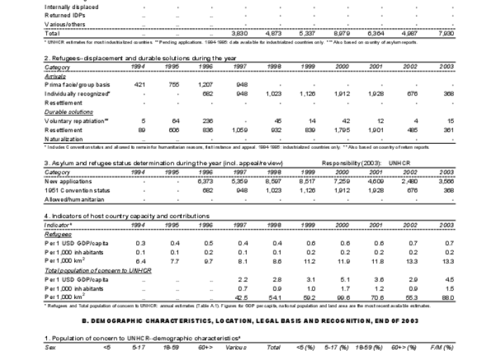 2003 UNHCR Statistical Yearbook PDF file screenshot