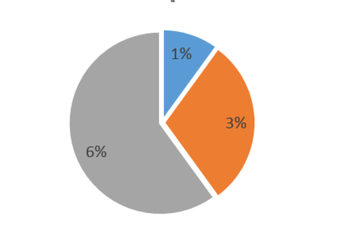    Empowering Civil Society through Media: 2019 Quarter Two Report PDF file screenshot