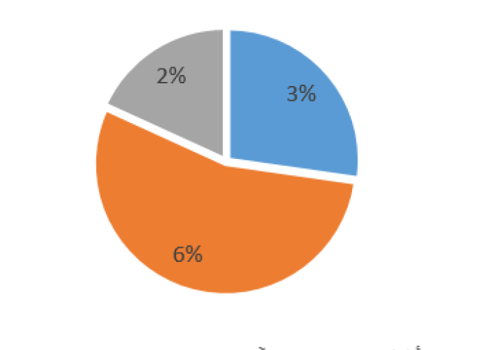 Empowering Civil Society through Media: 2019 Quarter Three Report PDF file screenshot