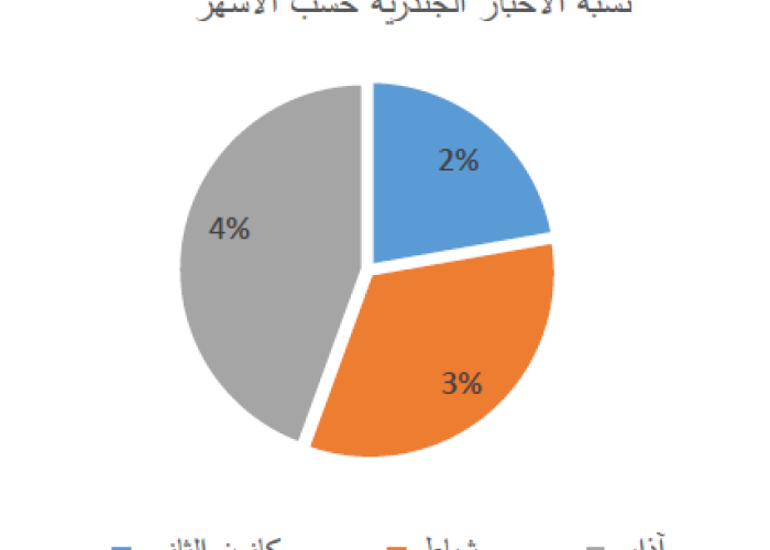Empowering Civil Society through Media: 2020 Quarter One Report  PDF file screenshot