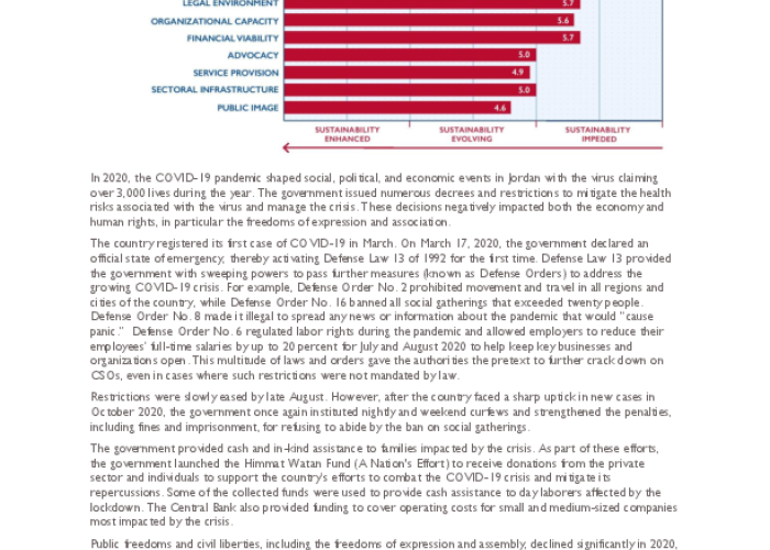 2020 Civil Society Organization Sustainability Index for Jordan PDF file screenshot
