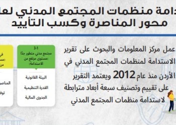استدانة