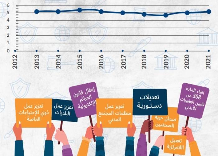 استدامة منظمات المجتمع المدني 